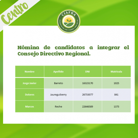 Candidatos Region Centro