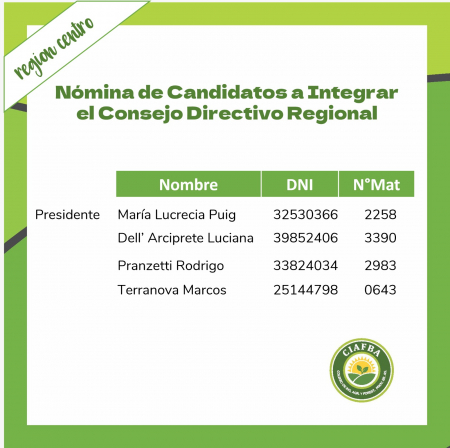 Lista de Candidatos de la CD Region Centro